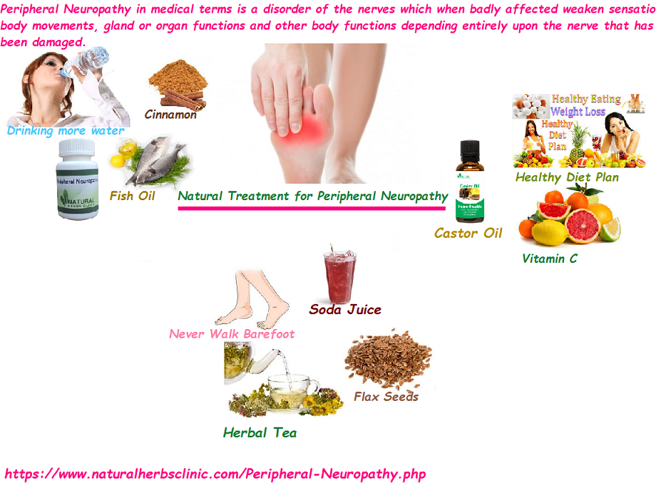 Herbal Remedies for Peripheral Neuropathy | Causes, Symptoms, Treatment - What Is The Pepper Trick For Neuropathy