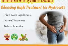 Interference with Lymphatic Drainage